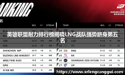 英雄联盟耐力排行榜揭晓LNG战队强势跻身第五名